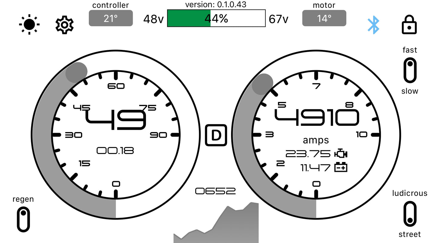 GLE Dashboard Integration Kit & Harness For Surron & Segway